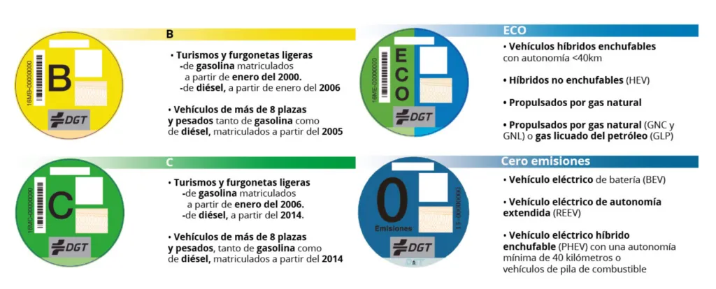 La Zona de Bajas Emisiones (ZBE) llega a Valencia antes del 29 de junio de 2024