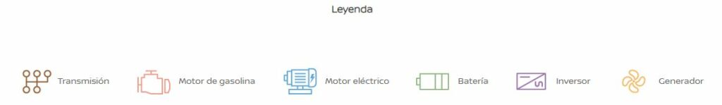 Tecnología futurista