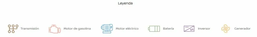 Tecnología futurista