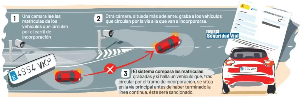 El futuro de la Seguridad Vial
