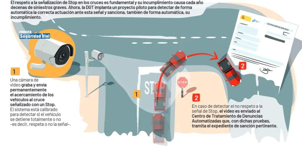 El futuro de la Seguridad Vial