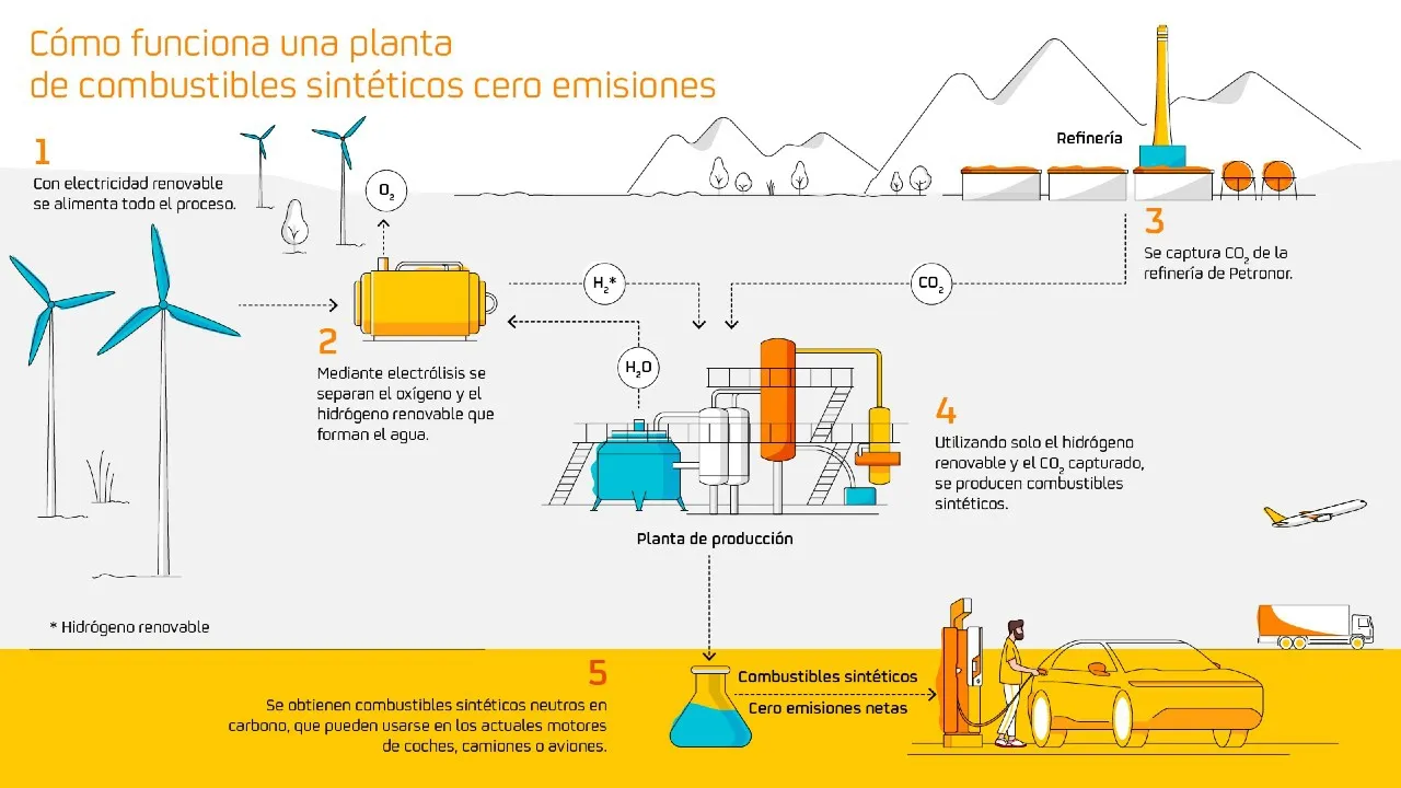 La medida del fin de los coches de combustión queda paralizada