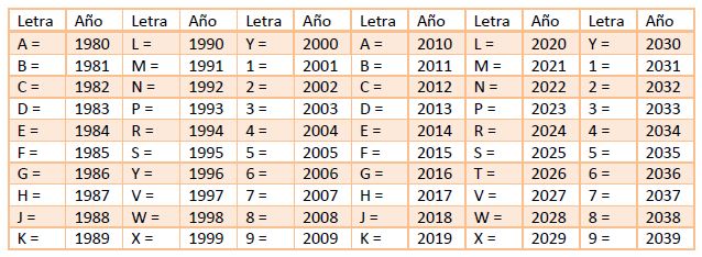 ¿Qué es el VIN y por qué es importante?