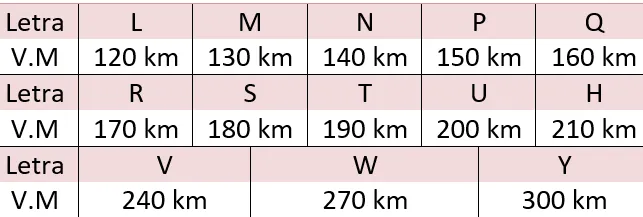 Índice de velocidad